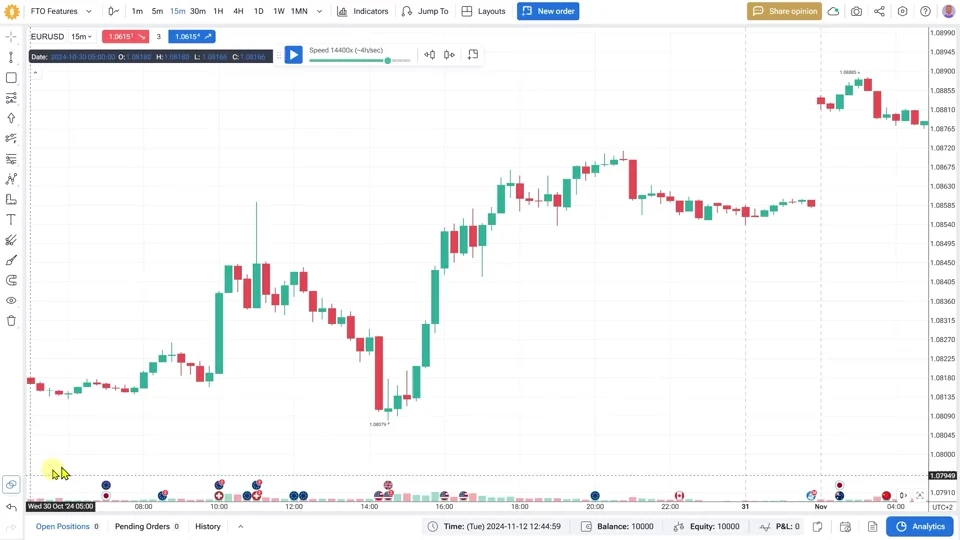 News Trading