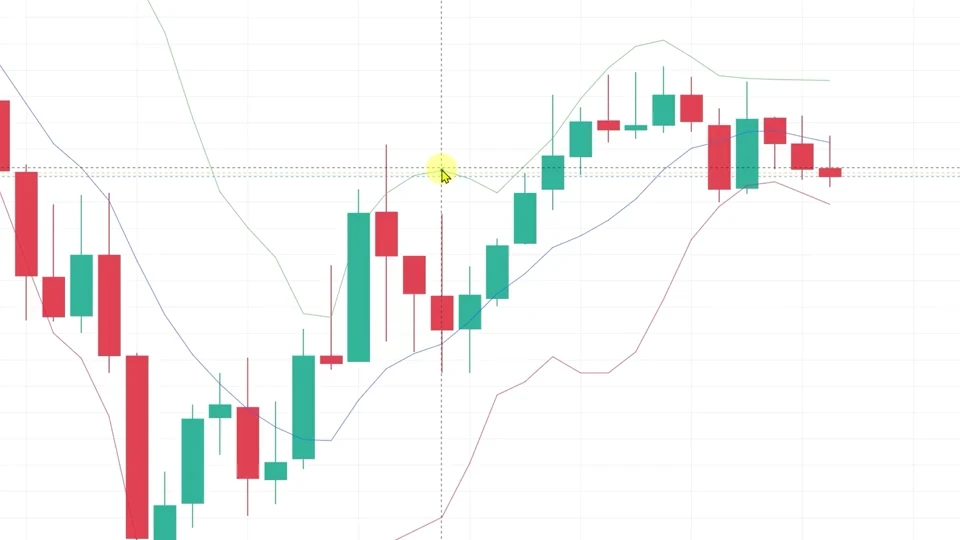 Jump to Indicator Signals