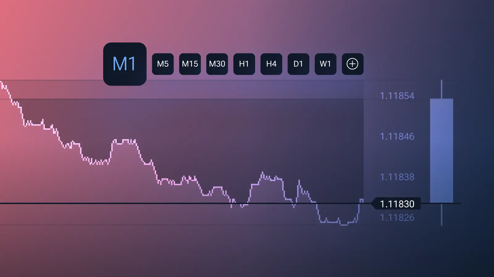 23 Years of Historical Tick Data