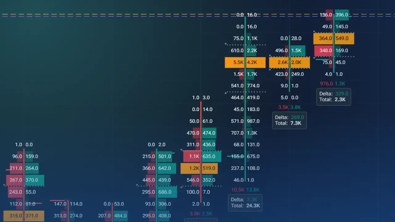 Order Flow & Volume Analysis