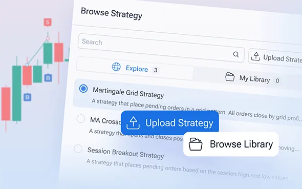 Algoritminių strategijų testavimas