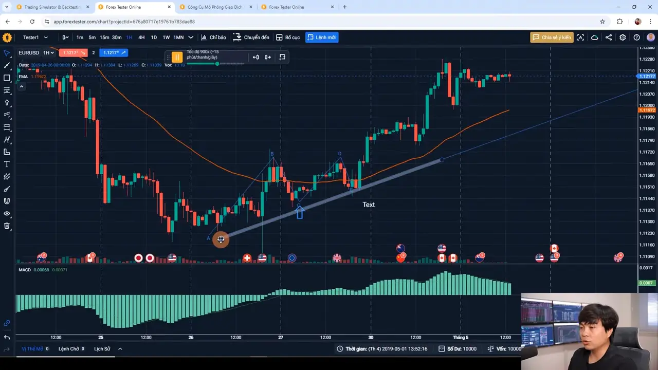 Nền Tảng Backtest Cực Kỳ Hữu Ích Mà Ai Cũng Phải Biết | Forex Tester Online