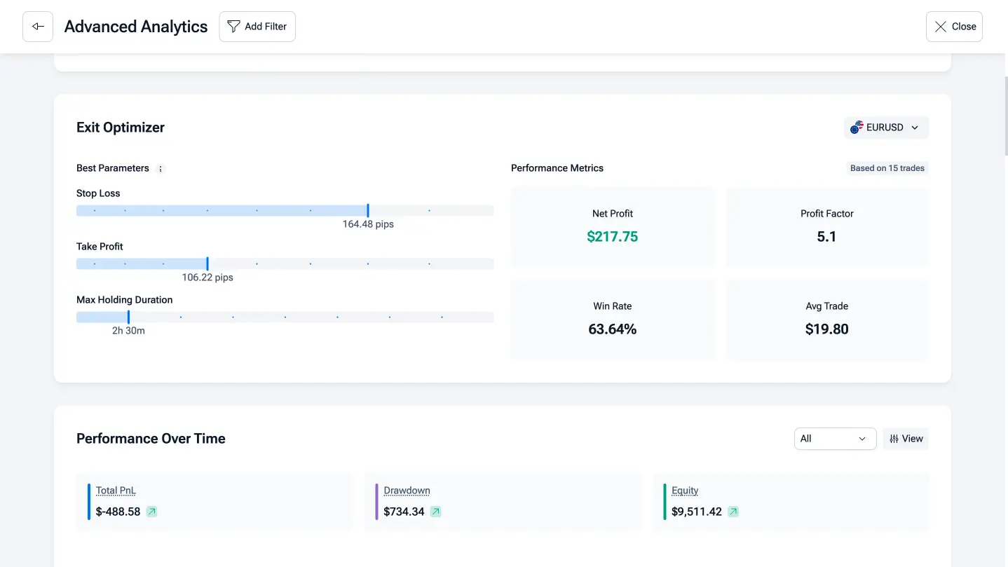 テーブルの上にお金を残すのをやめる