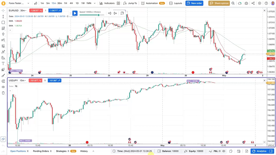 Portfolio Backtesting