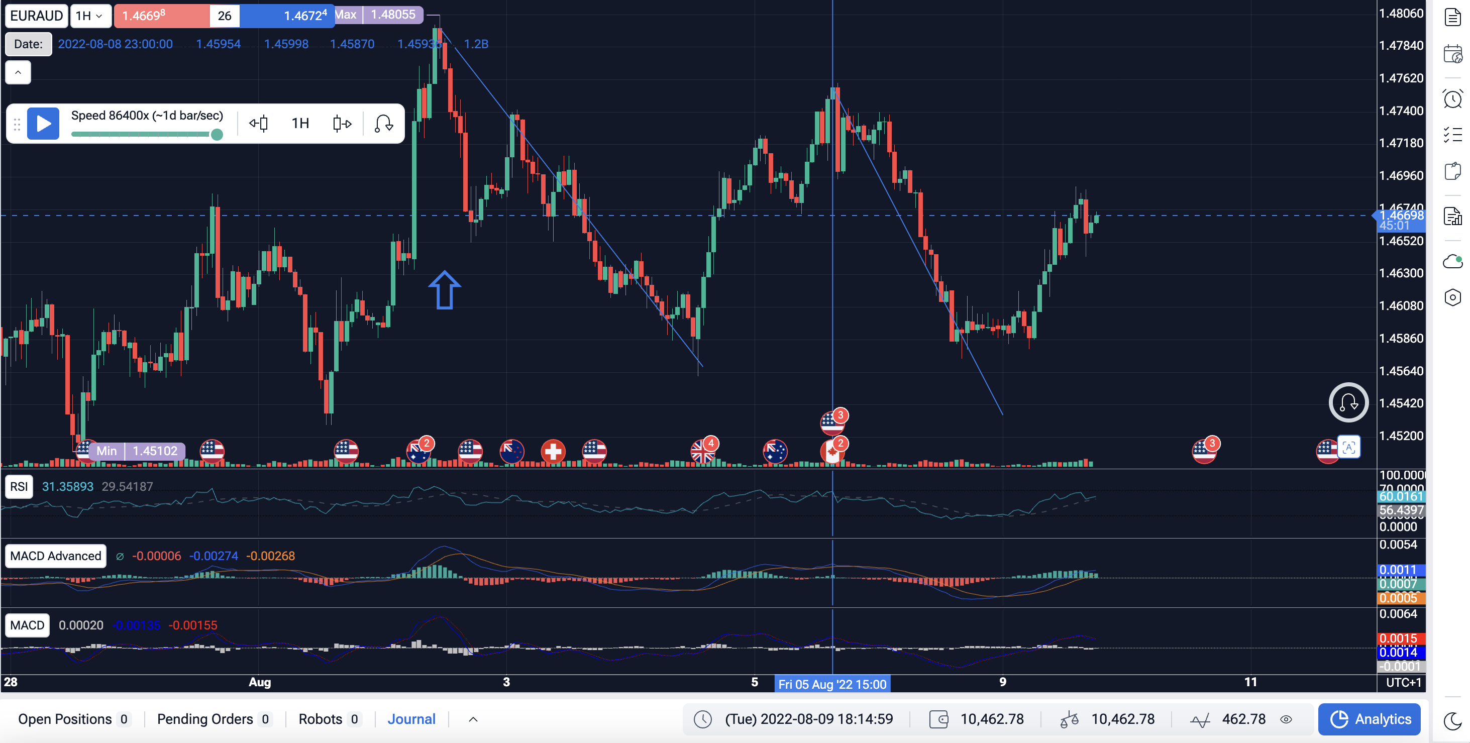 Backtesting + Journal