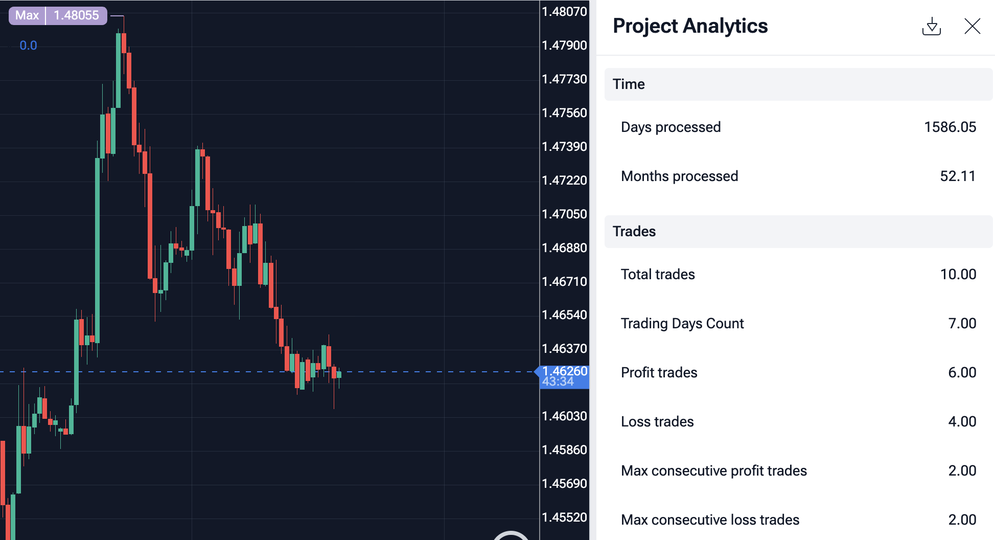 Honest detailed analytics for your journal