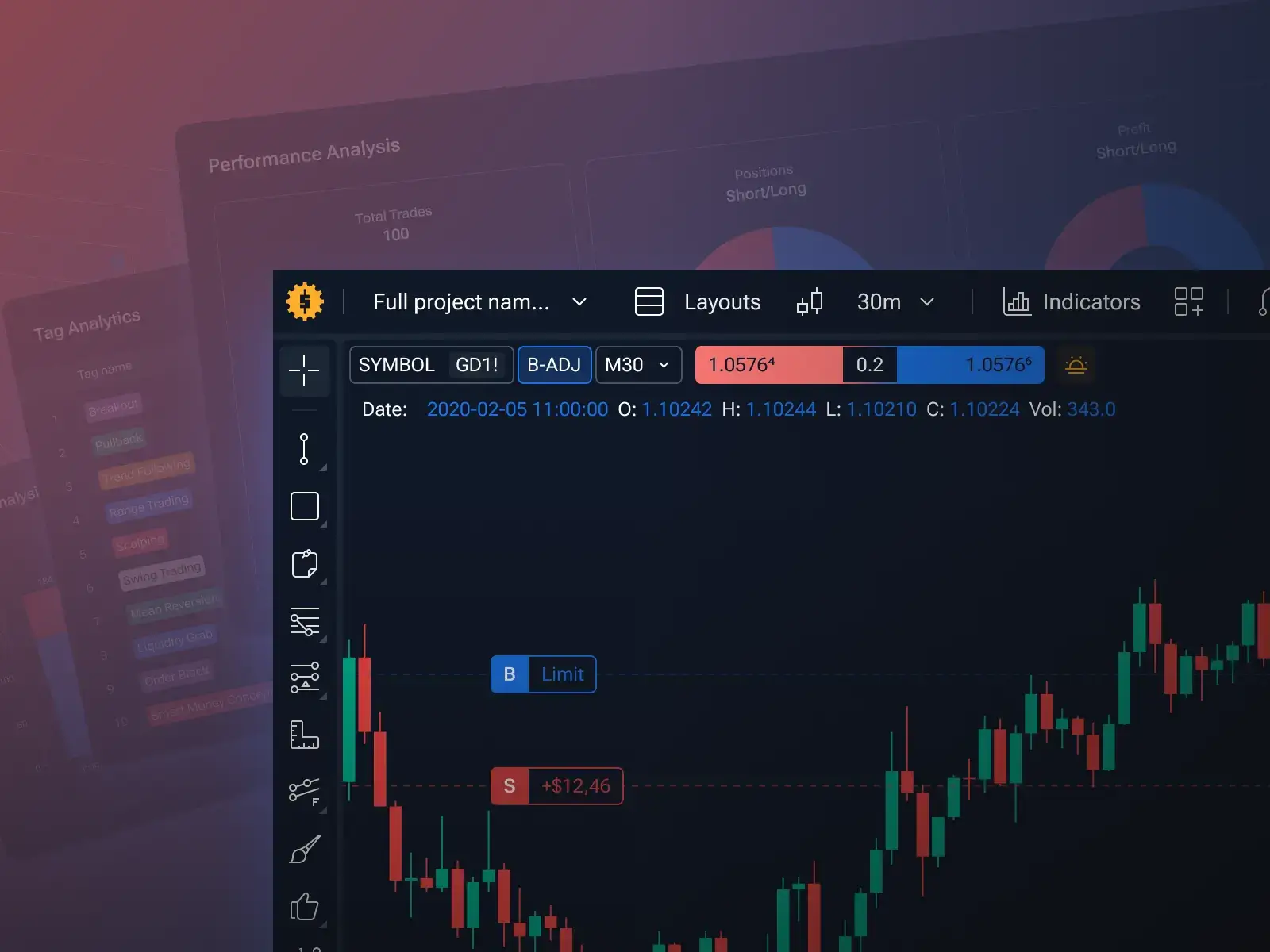 Know Your Strategy Has an Edge