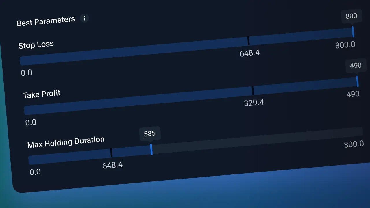 Exit by Time, Not Just Price