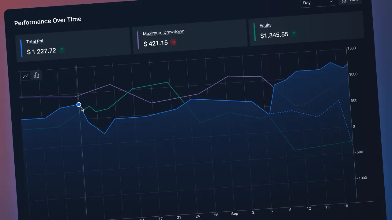Profit Chart in Analytics