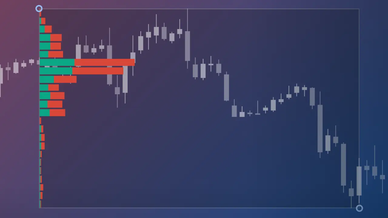 Fixed Range Volume Profile