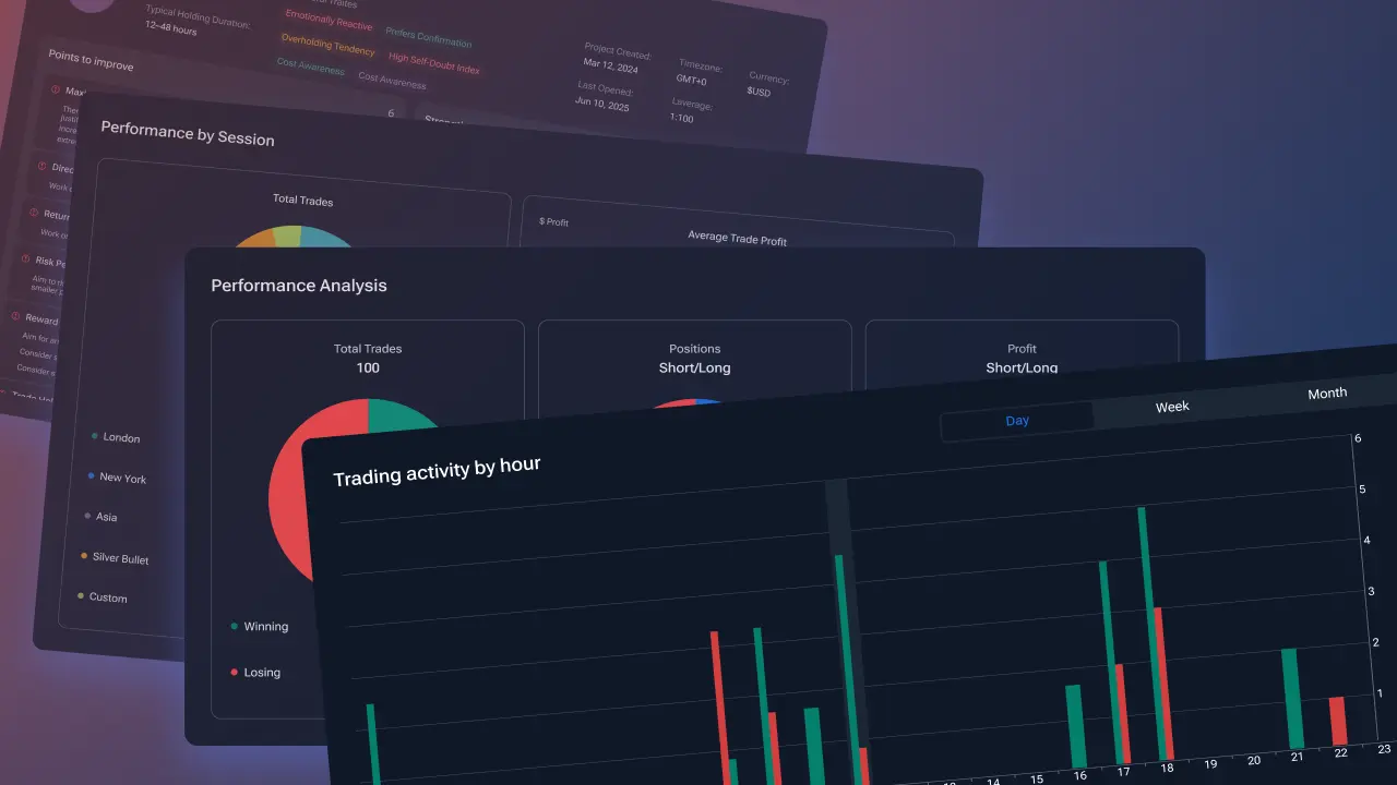 Most platforms were built to trade. Forex Tester Online was built to backtest.