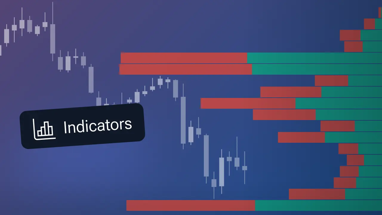 Visible Range Volume Profile